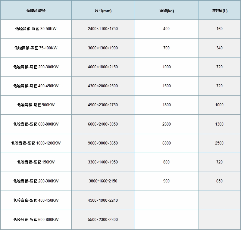 扬州市圣丰发电设备厂
